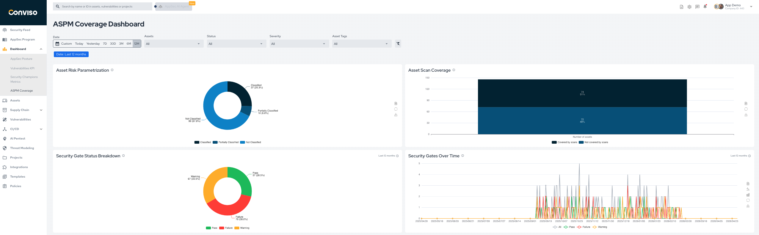 ASPM Coverage Dashboard