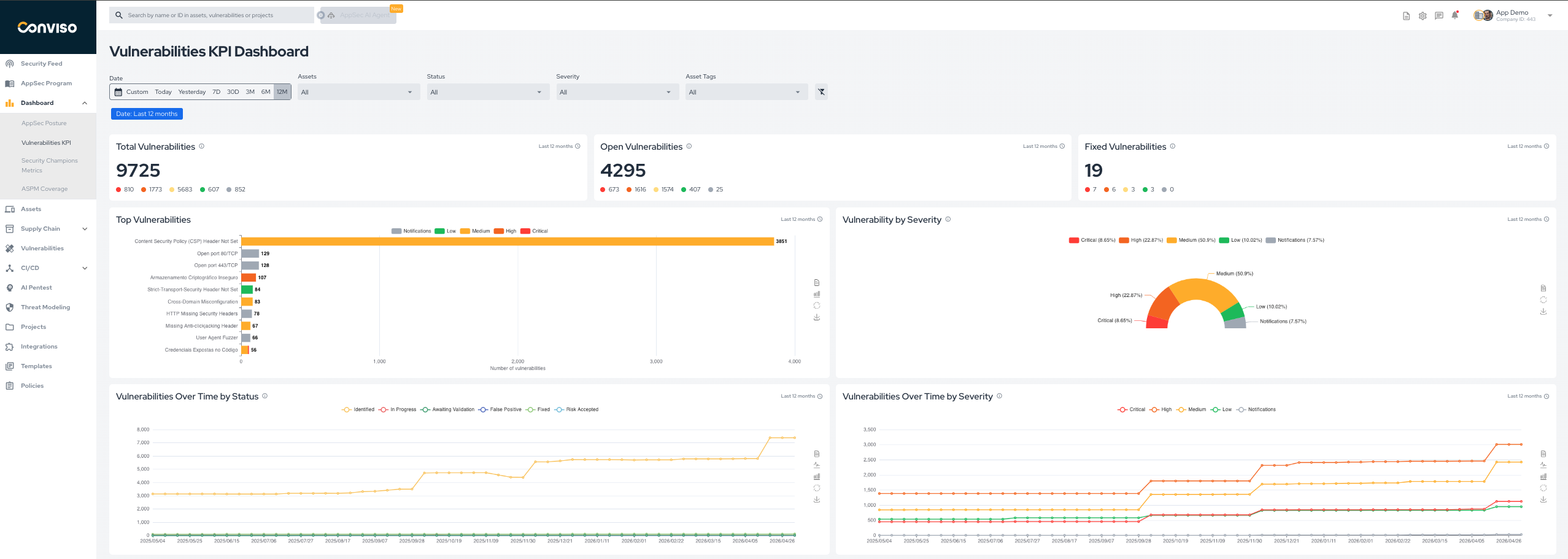 Vulnerabilities KPI Dashboard