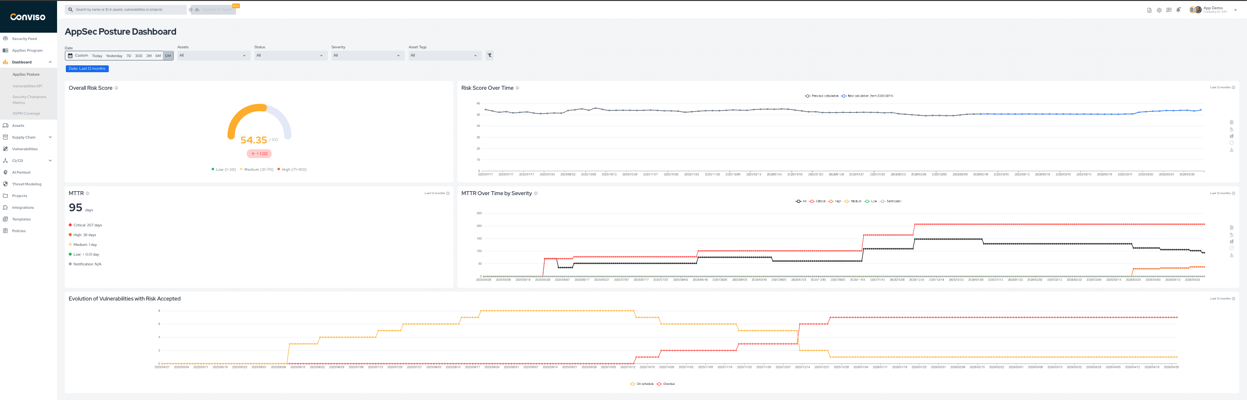 AppSec Posture Dashboard