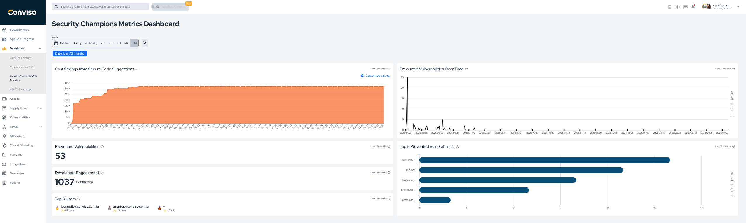 Security Champions Metrics Dashboard