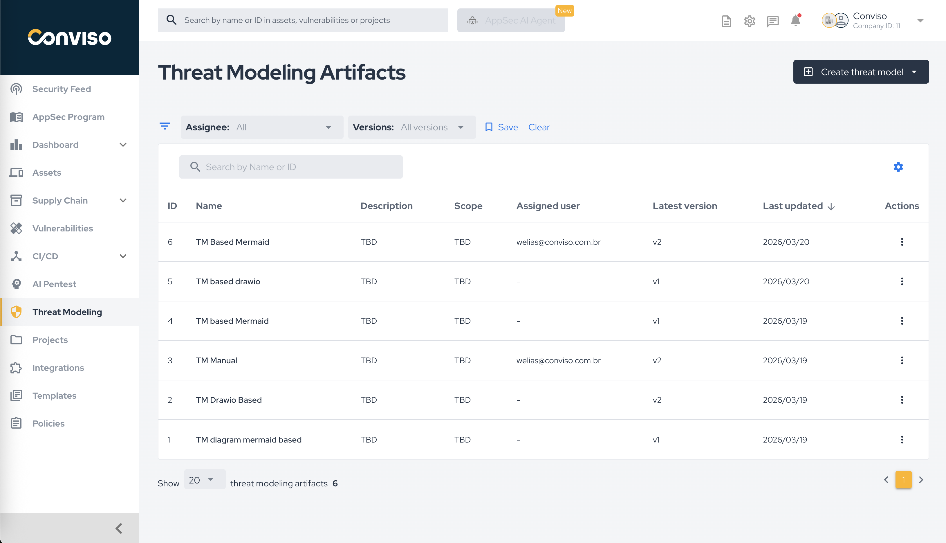 Threat Modeling Artifacts