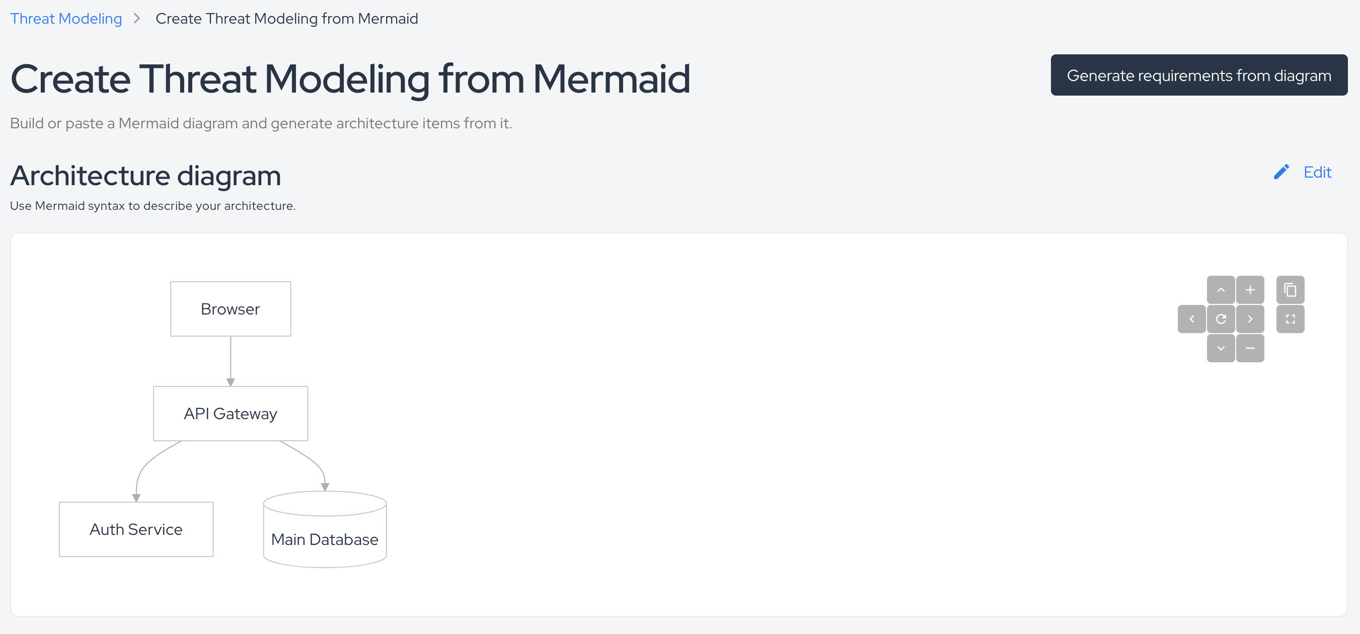Create Threat Modeling from Mermaid